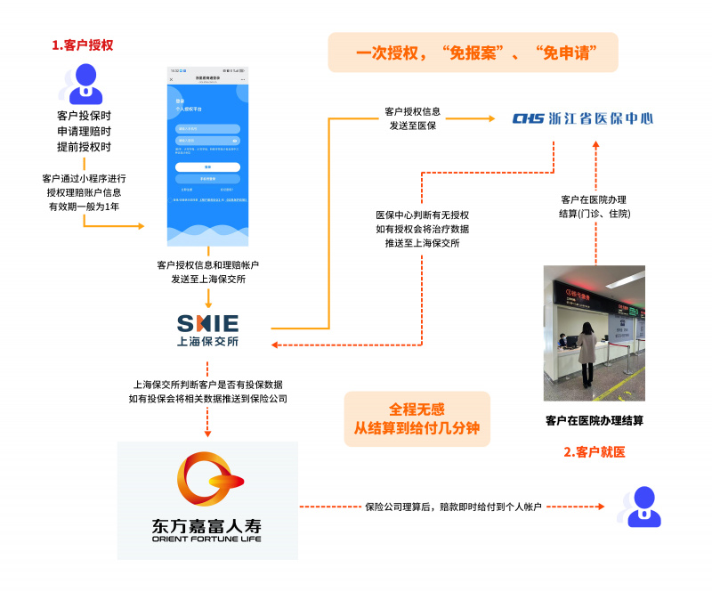 “雙平臺一通道”智能風(fēng)控模型系統(tǒng)業(yè)務(wù)流程.jpg